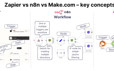 Knowing When to Move From Zapier to n8n