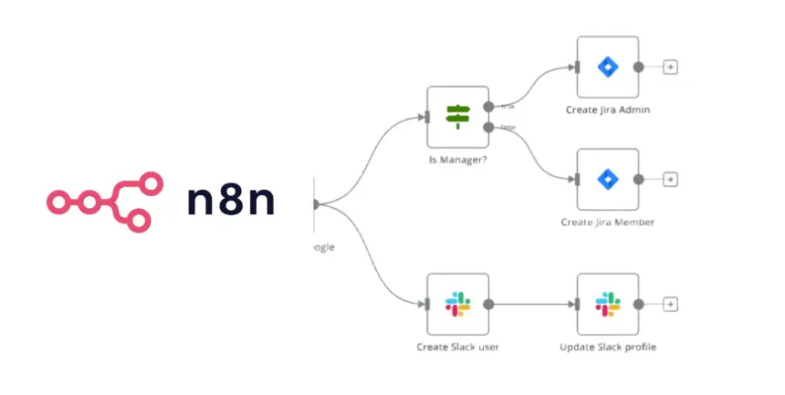 N8n self-hosting on AWS step by step