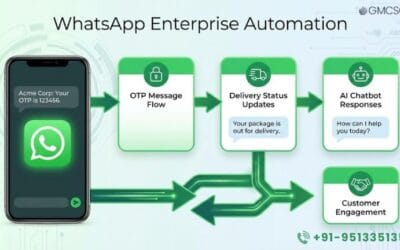 What a WhatsApp AI Agent Costs in Saudi Arabia: 2026 Pricing in SAR