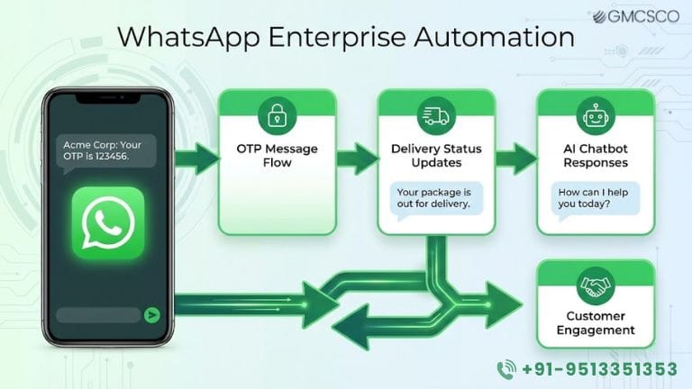 AI agent for WhatsApp in Saudi Arabia 2026 pricing in SAR