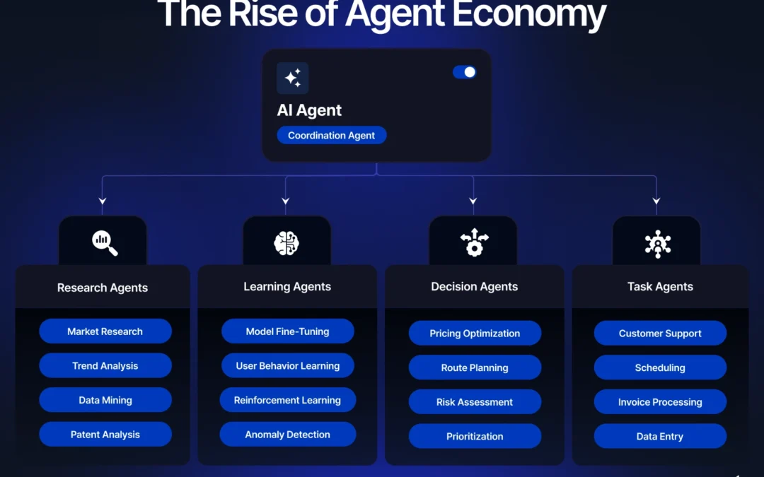 The Complete Agent Agent Economy Guide 2024