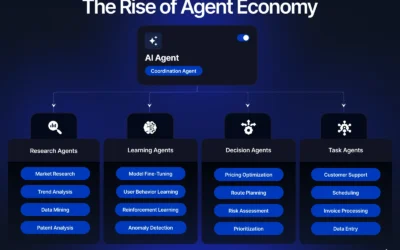 The Complete Agent Agent Economy Guide 2024