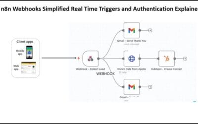 How to Secure and Authenticate n8n Webhooks