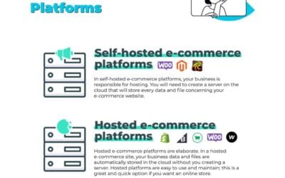 Why SMEs Are Switching to Self-Hosted Automation Instead of Make.com