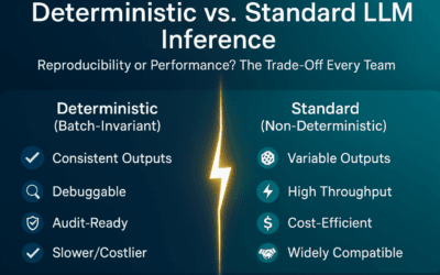 Deterministic AI vs LLM: Stock Trading