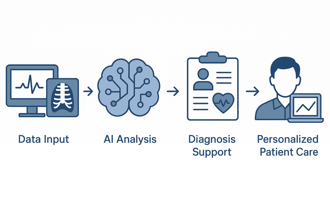 Deterministic AI for healthcare diagnosis support