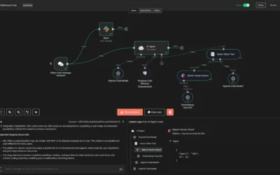 N8n Workflow Automation: Save Hours Daily
