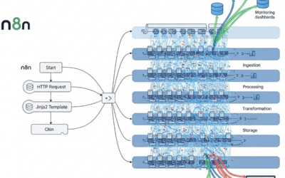 Scaling n8n for Production with Queue Mode