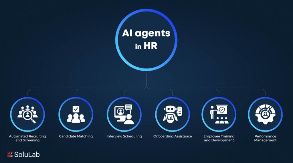 AI Agent For HR Onboarding And Employee FAQ