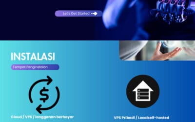 How to Build Disaster Recovery and Failover for Self-Hosted n8n