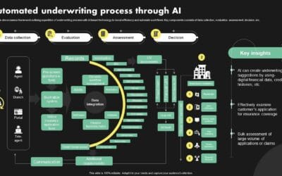 How AI Is Streamlining Insurance Underwriting Across MENA