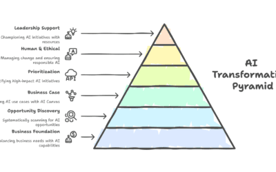 AI Transformation Blueprint: Complete Guide