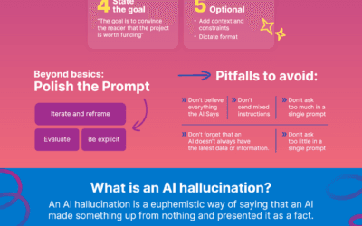 Writing Prompts That Get Better Results from Business AI
