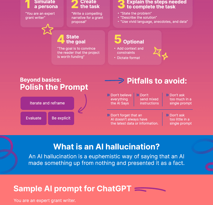 How to write effective prompts for business AI