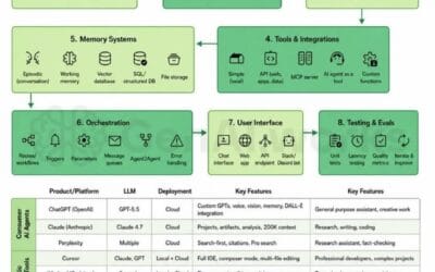Understanding Arabic Sentiment on WhatsApp with AI Agents