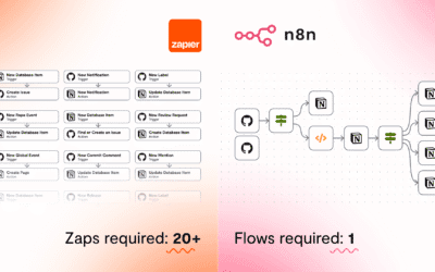 How to calculate ROI of replacing Zapier with n8n