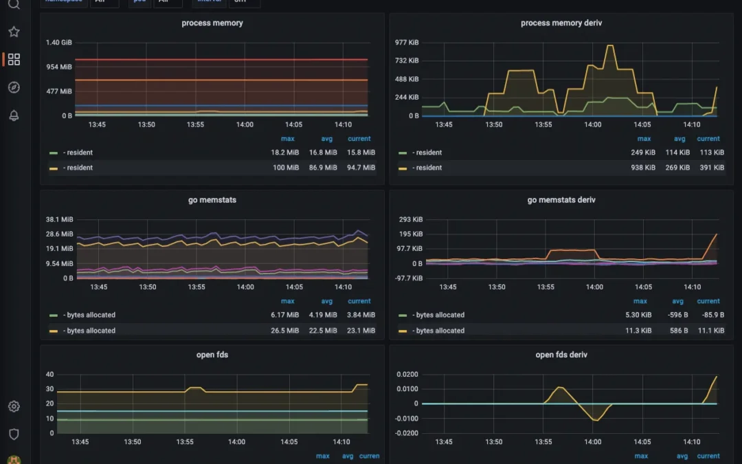 AI Agent Monitoring with Grafana and Prometheus