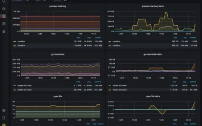AI Agent Monitoring with Grafana and Prometheus