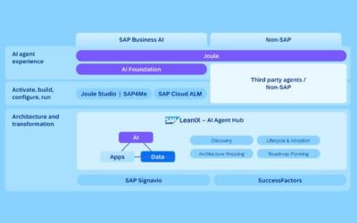 Integrating AI Agents with SAP: A Practical Guide for SMEs