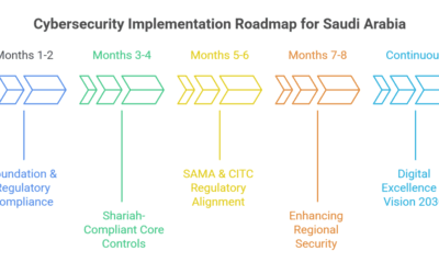 Meeting Saudi NCA Cybersecurity Controls When Deploying AI Agents
