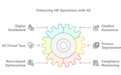 How HR Teams Can Automate Repetitive Work with AI