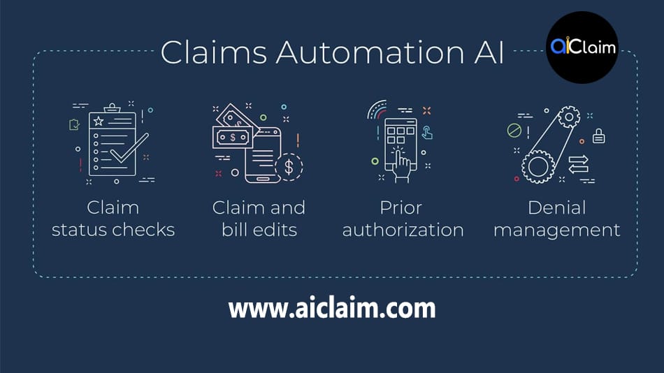 AI automation for clinics insurance claim submission MENA