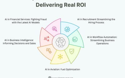 How AI Automation Delivers ROI: Real Case Studies