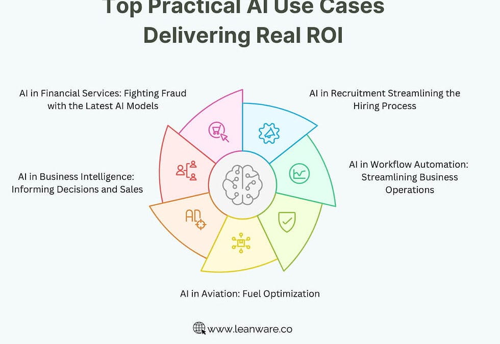 AI automation case studies and ROI examples