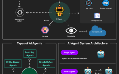 How to Choose AI Agents and Automation Solutions That Actually Work