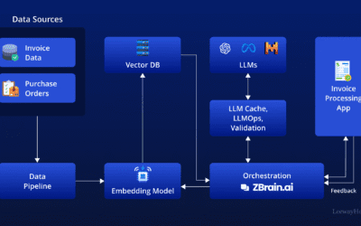 How to automate invoicing with AI