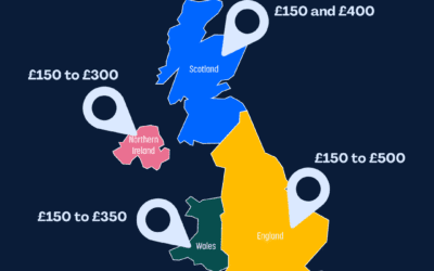 Self Assessment Costs: From Free DIY Filing to Accountant Fees