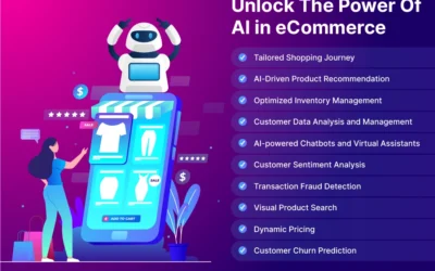 How AI Automation Streamlines Your Online Store