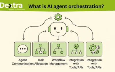 Agent Orchestration Explained: Coordinating AI Agents in Automation