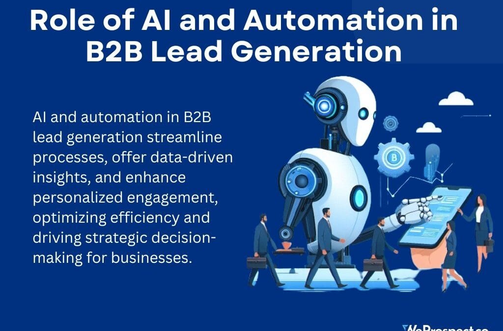 AI lead generation automation for B2B