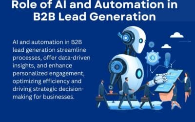 How AI Automates B2B Lead Generation From Prospecting to Routing