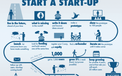 For startups and SMBs: Growth guide