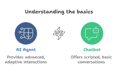 AI agent vs traditional chatbot differences