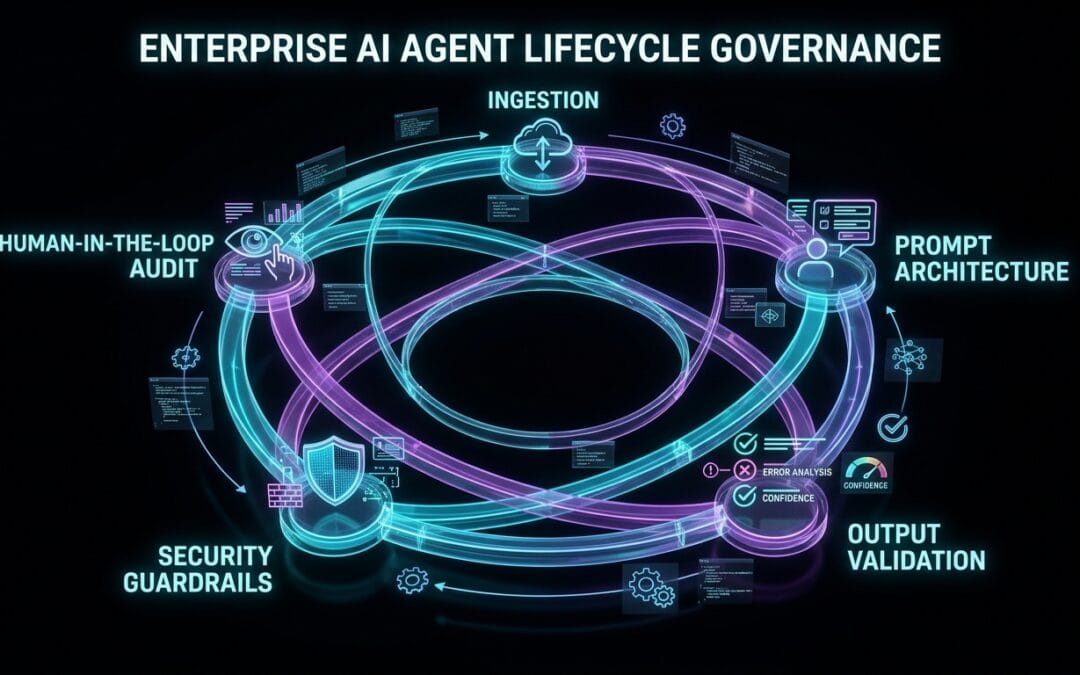 Where Does Governance Apply in the AI Agent Lifecycle?