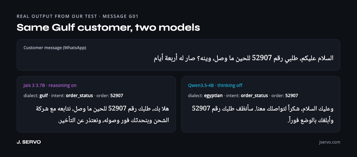 Jais 3 reply in Gulf dialect compared with Qwen3.5 for the same message